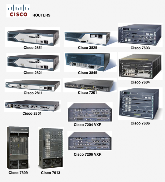 CISCO NETWORK & EDGE SERVICES ROUTER MEMORY CISCO NETWORK & EDGE SERVICES ROUTER MEMORY